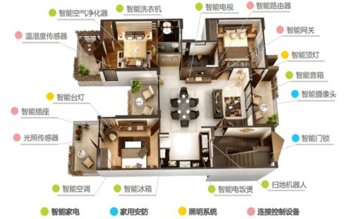 第19期 智能家居行業(yè)深度研究——聚焦智能控制系統(tǒng)集成與A股上市公司機遇