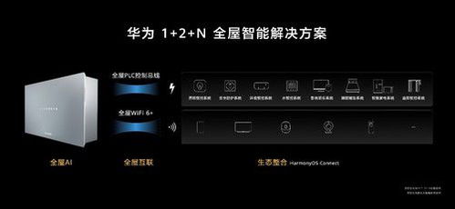 華為發(fā)布全屋智能系統(tǒng)級產品，智能控制系統(tǒng)集成引領未來家居新體驗