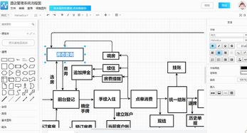酒店管理系統流程圖繪制指南 輕松掌握，高效管理