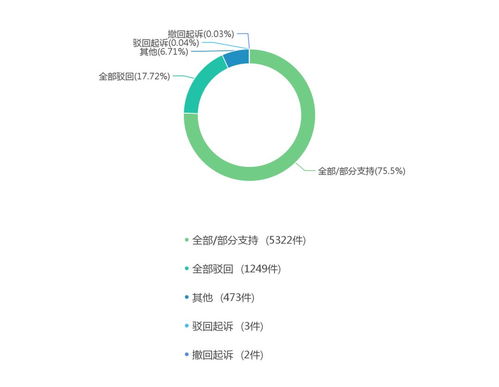 2016-2018年酒店管理合同糾紛大數(shù)據(jù)報告與行業(yè)觀察